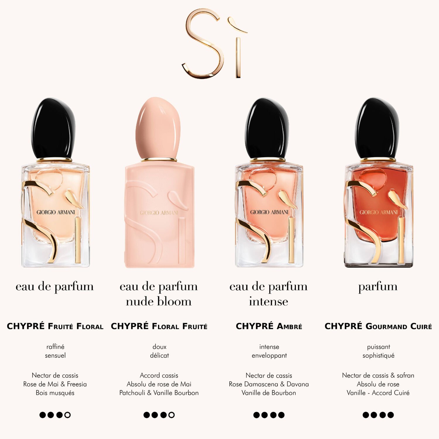 GIORGIO ARMANI SÌ NUDE BLOOM EAU DE PARFUM FEMME 6 GIORGIO ARMANI SÌ NUDE BLOOM EAU DE PARFUM FEMME – Image 4